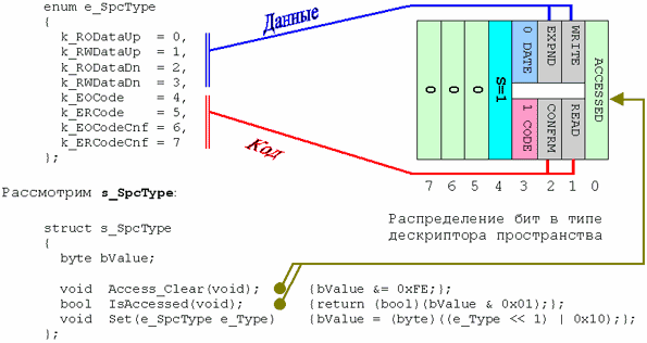 s_SpcType