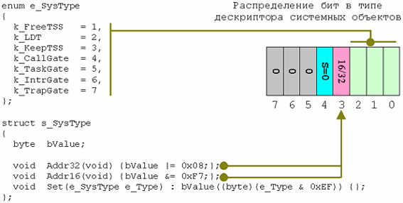 s_SysType